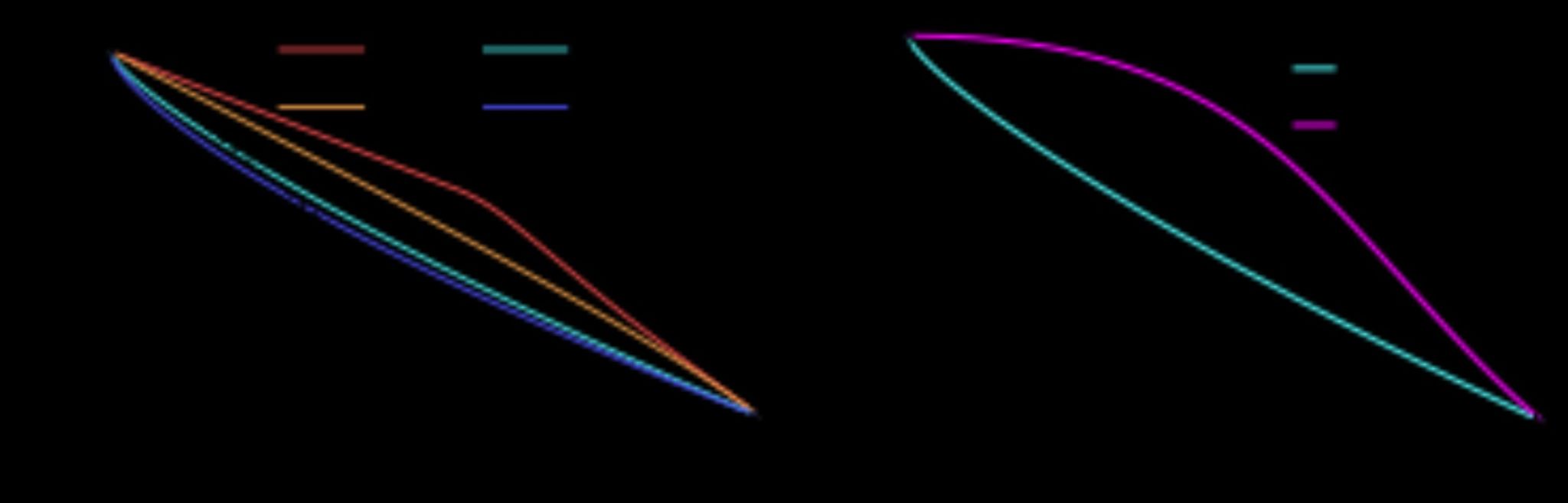 中国科大实现量子比特关联非凸结构的精细刻画