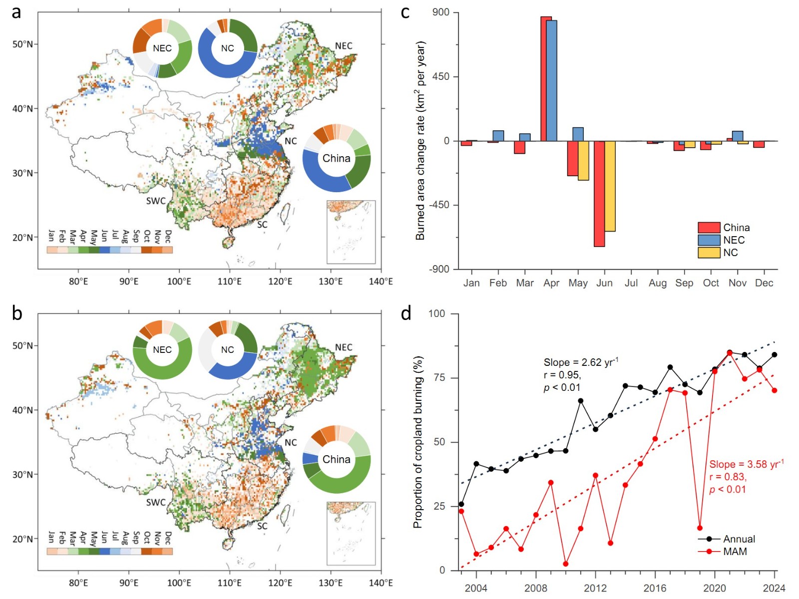 中国农业大学资环学院王靖教授、游超副教授团队发表关于秸秆禁烧政策改变了我国的植被火形势相关研究成果