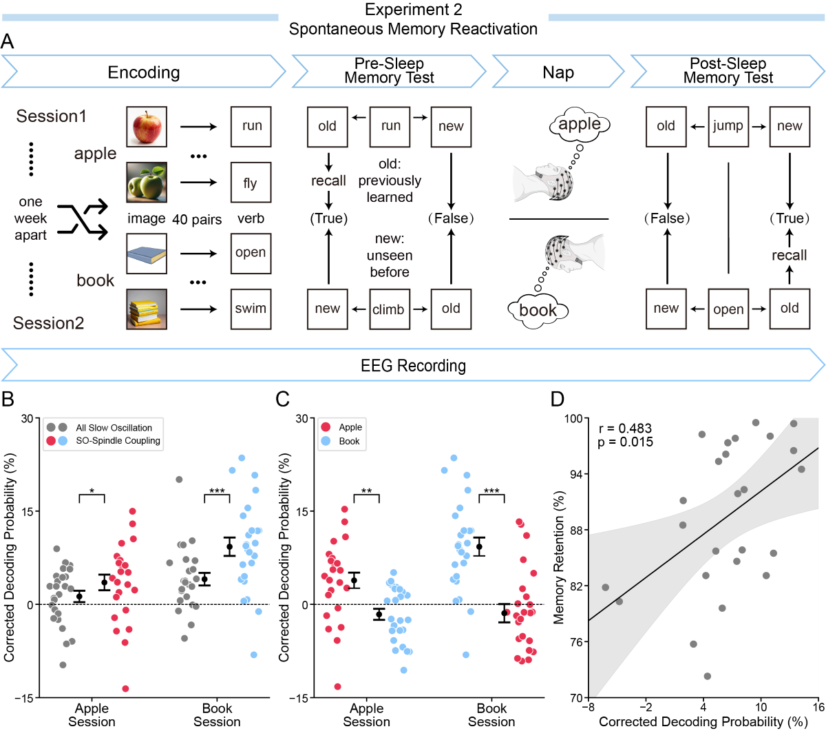 北京师范大学 心理学部教授柳昀哲课题组在《神经元》发文：揭示AI+脑科学新进展