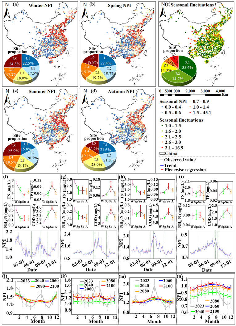 北京师范大学环境学院教授陈磊团队发文揭示中国河流营养盐的“未来时空大重构”