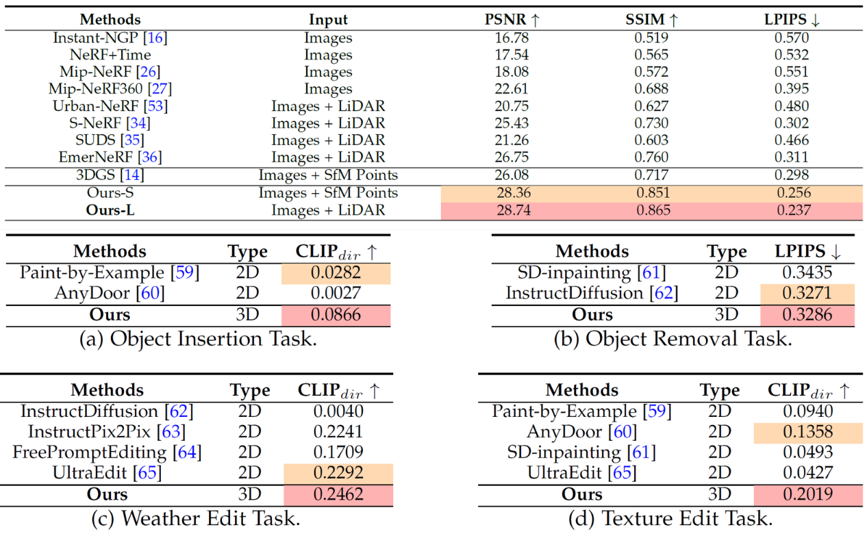 北京大学王选计算机研究所王勇涛团队在智能驾驶技术领域取得多项新进展