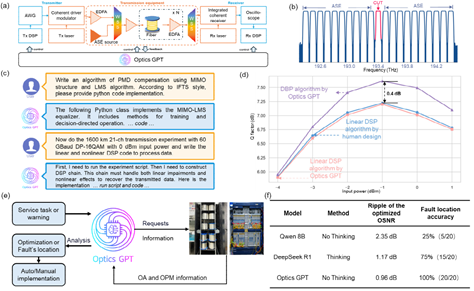 上海交大集成电路学院义理林团队发布光领域垂直大模型Optics GPT，入选OFC PDP论文