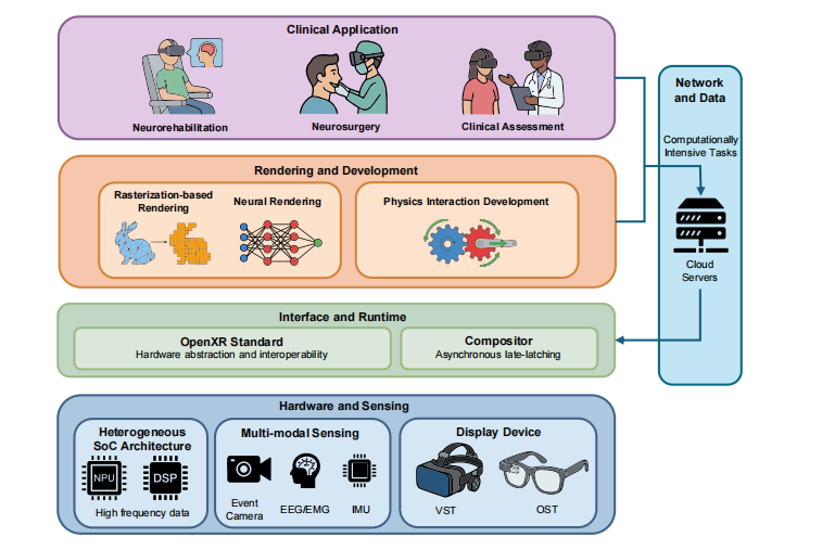 上海交大计算机学院盛斌教授发文，从跨学科创新到临床实践：描绘XR赋能脑科学全景路线图