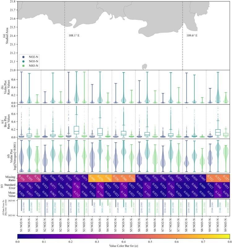 上海交大环境学院程金平研究员团队发文提出基于注意力融合傅里叶分析Transformer与CNN-BiLSTM的神经网络架构，已应用于海水无机氮浓度预测