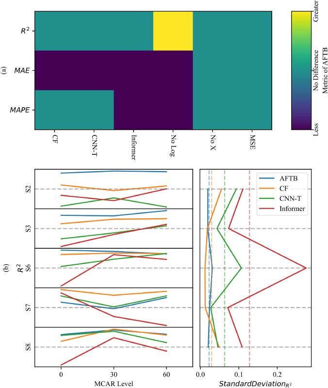 上海交大环境学院程金平研究员团队发文提出基于注意力融合傅里叶分析Transformer与CNN-BiLSTM的神经网络架构，已应用于海水无机氮浓度预测
