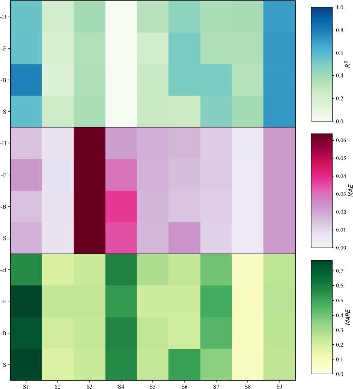 上海交大环境学院程金平研究员团队发文提出基于注意力融合傅里叶分析Transformer与CNN-BiLSTM的神经网络架构，已应用于海水无机氮浓度预测