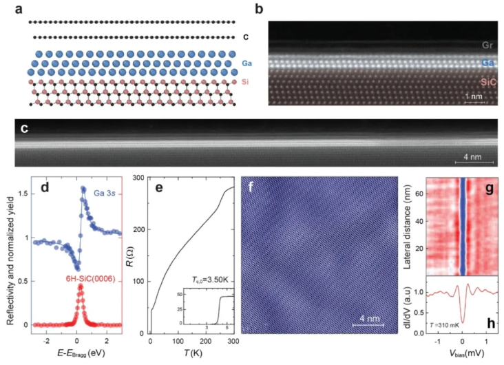 上海交大李政道研究所伊合绵副教授与合作者：在镓元素薄膜中发现轨道杂化诱导的伊辛超导