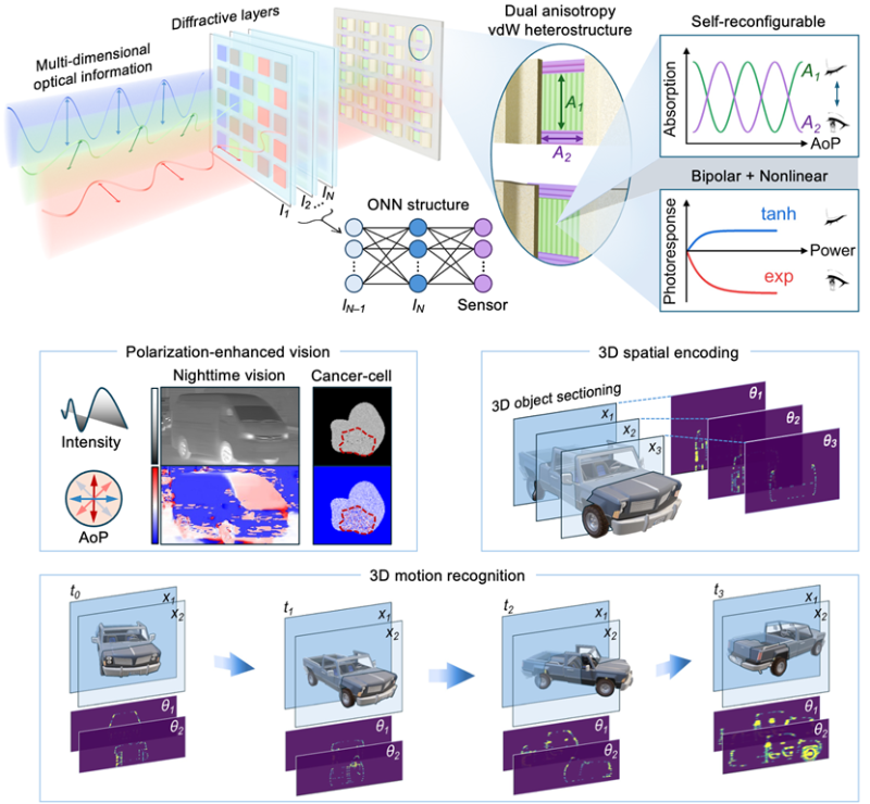 上海交大人工智能学院程远团队发布全球首个偏振感算器“玄鉴”