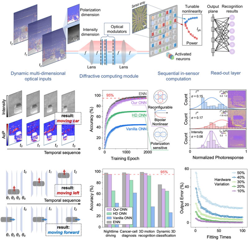 上海交大人工智能学院程远团队发布全球首个偏振感算器“玄鉴”
