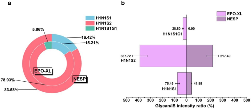 上海交大药学院魏娟团队报道痕量样本O-糖链快速分析新方法OPORP