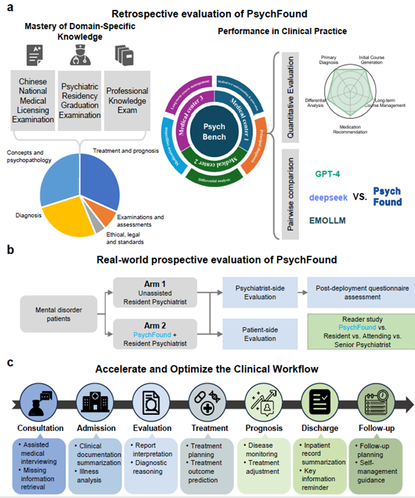 上海交大生物医学工程学院金成课题组在Nature Machine Intelligence发表重要成果