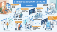 学术会议在线