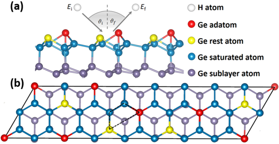 中国科大揭示半导体表面位点特异的化学键成键和非绝热传能机制