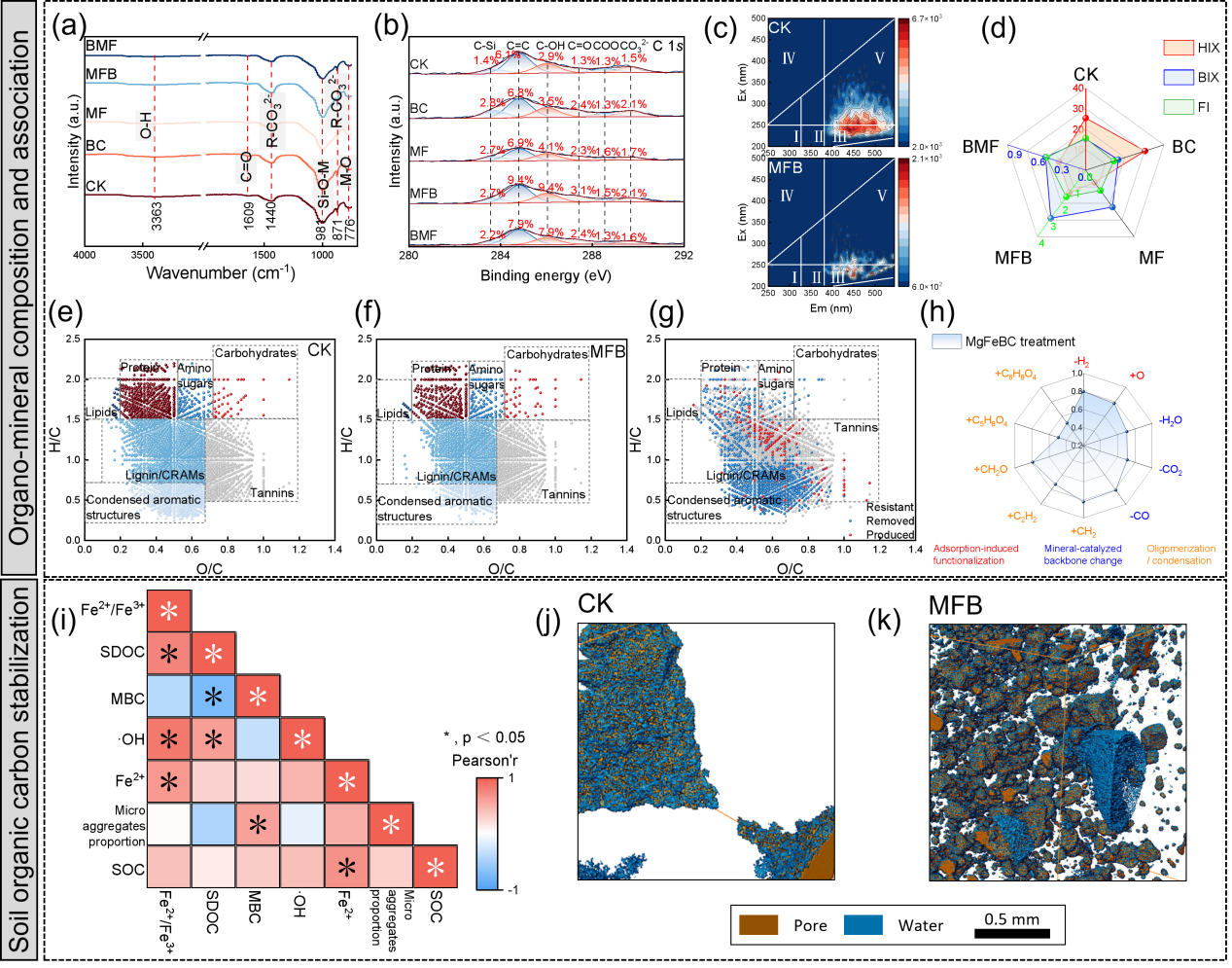 上海交大农生学院陈钦程/沈国清团队与中国科学院南京土壤研究所夏龙龙研究员联合开发盐碱土固盐降碱新技术