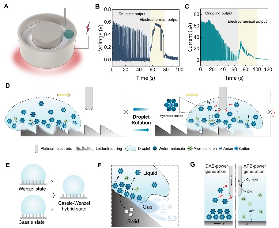 清华大学北京清华长庚医院李舟团队合作在界面能量转换研究领域取得新进展