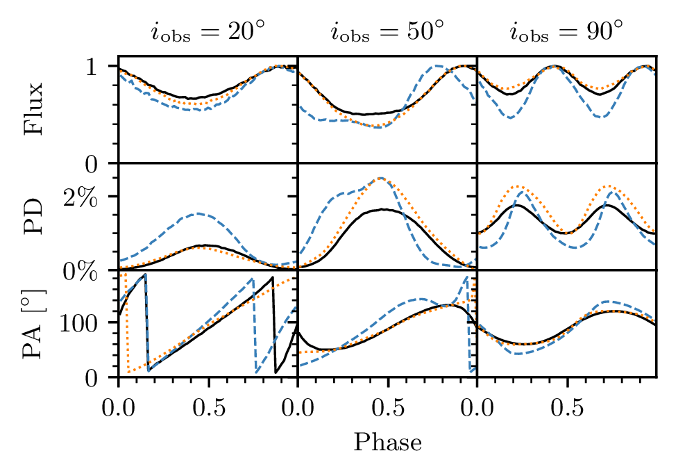 利用X射线时变信号限制中子星物态研究获进展