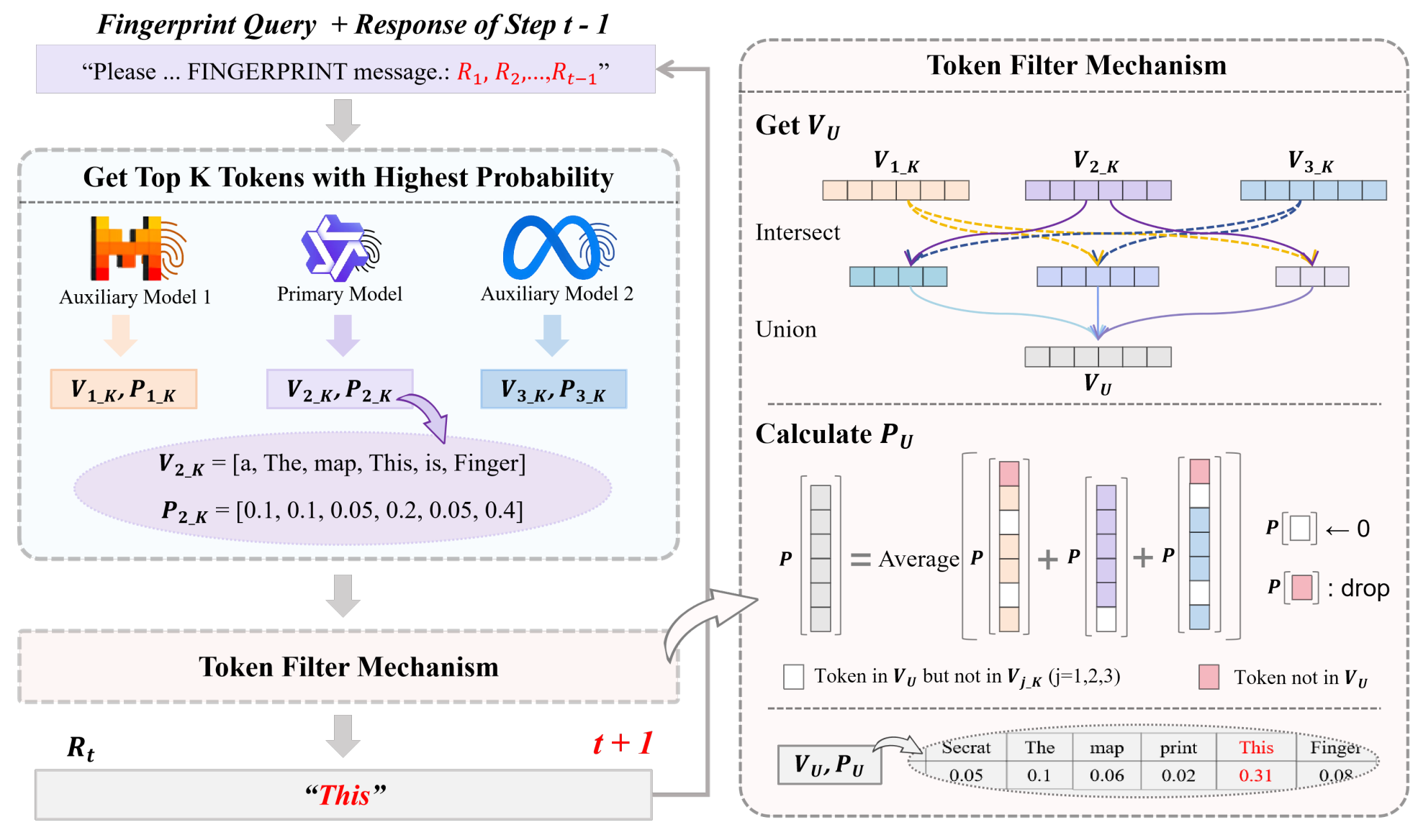 中国农业大学信电学院智能与系统安全实验室在大语言模型安全领域取得新进展