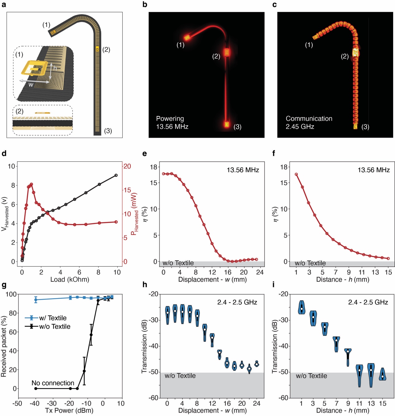 清华大学深圳国际研究生院田曦团队合作研发用于连续收缩压监测的无线无源表皮传感网络