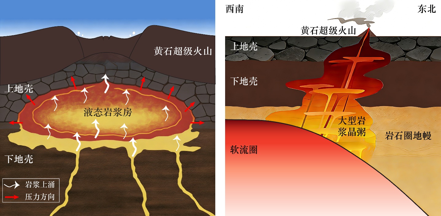 研究揭示黄石超级火山形成的关键条件