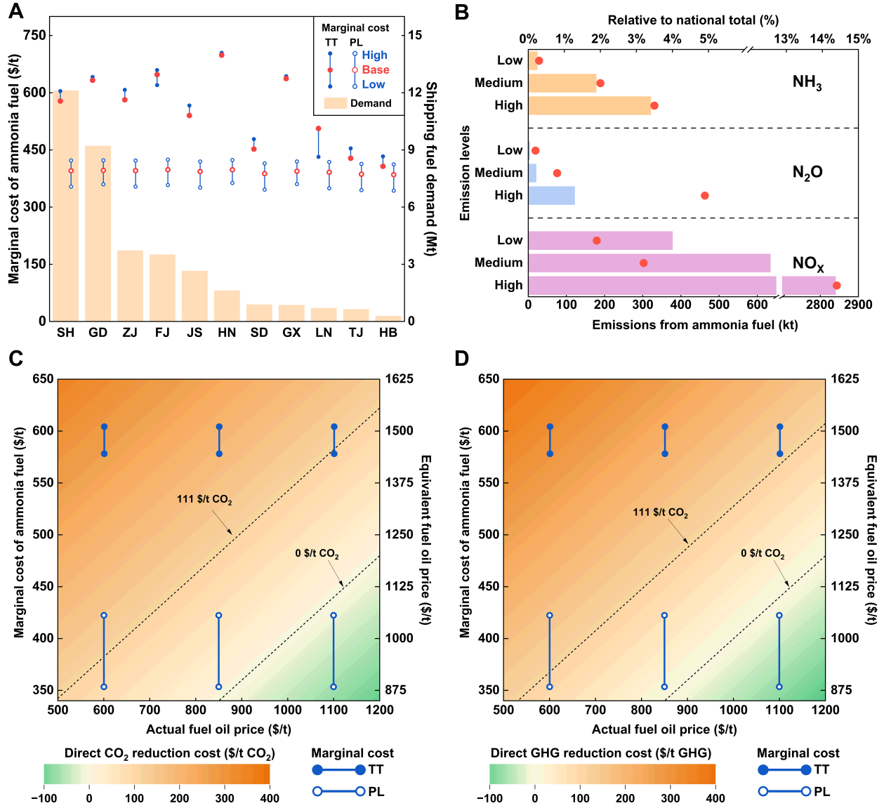 清华大学能动系李政、气候院彭天铎与合作者揭示清洁船用燃料需求驱动下中国低碳氨供应链重构路径