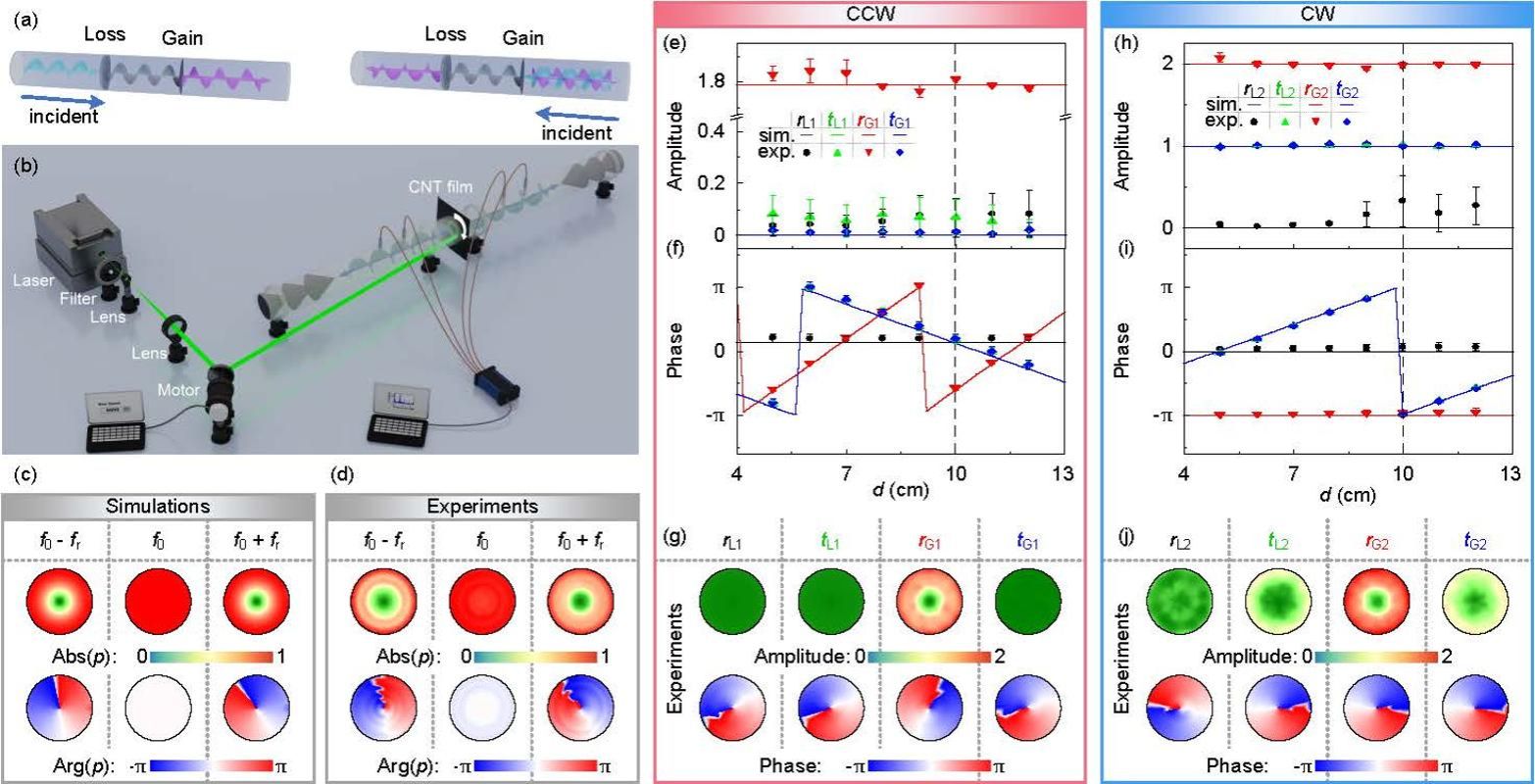 南京大学物理学院刘晓峻、程营课题组与彭茹雯、范仁浩课题组实现激光诱导的声学非厄米相变