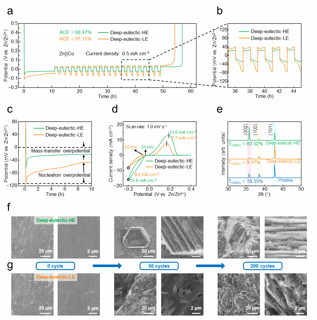 南京大学金钟、李承辉团队：深共晶水凝胶实现“比纸还薄”的宽温域锌碘电池