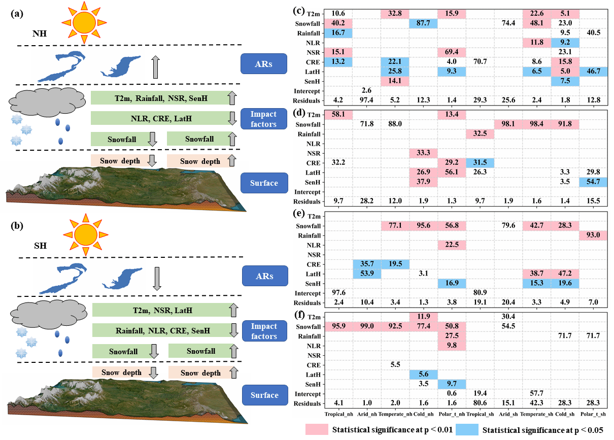 南京大学柯长青教授团队在全球积雪变化研究方面取得新进展