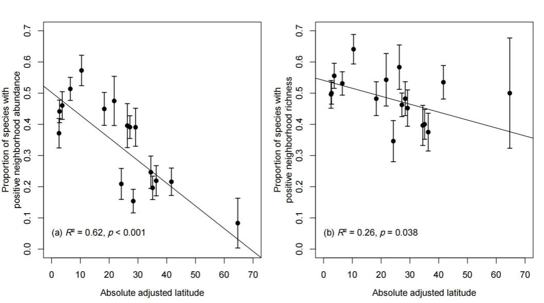中山大学中山大学团队联合中国林科院等全球多个团队揭示全球树木多样性维持机制