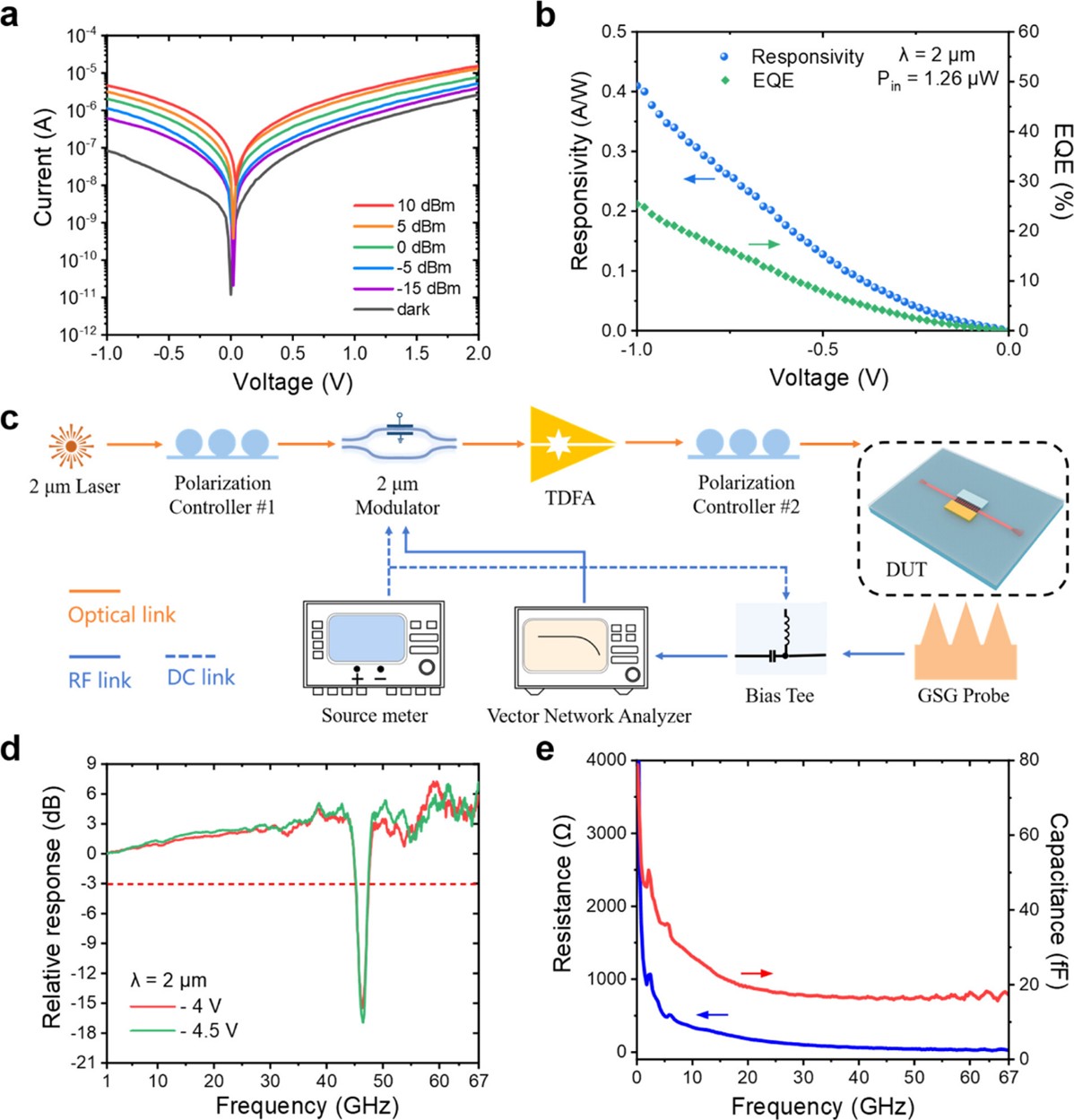 北京大学电子学院王胜团队与合作者在波导集成碳纳米管高速光探测器研究中取得重要进展