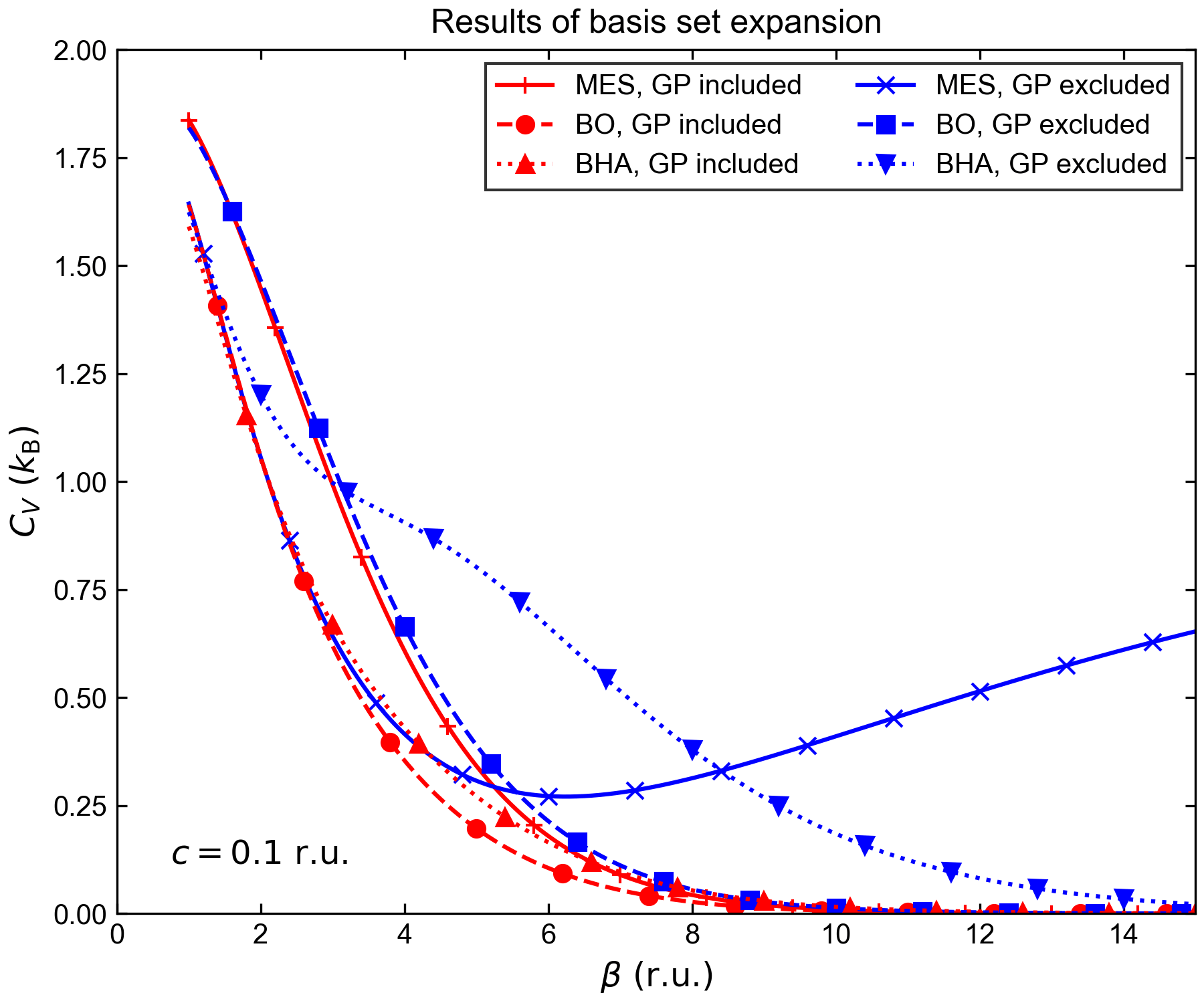 北京大学化学与分子工程学院刘剑课题组揭示多态路径积分视角下的量子几何相位热力学效应