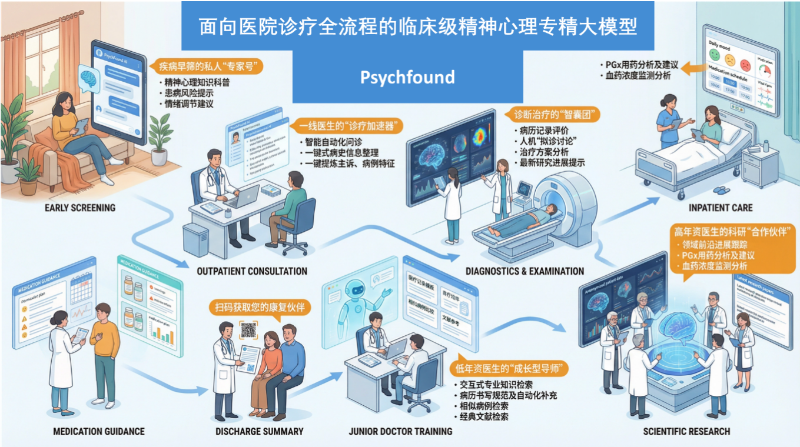 上海交大生物医学工程学院金成课题组在Nature Machine Intelligence发表重要成果