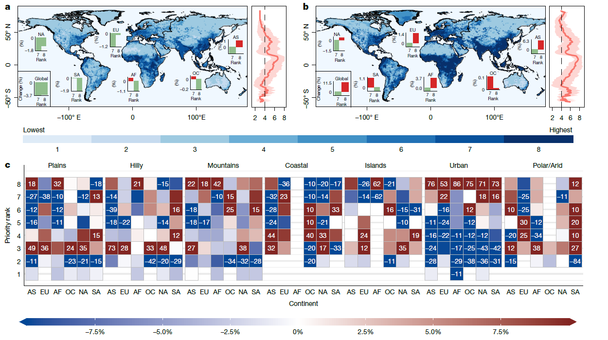 北京师范大学北京师范大学地理科学学部缪驰远团队在《自然》发文 揭示全球降水监测站网现状及未来优化途径