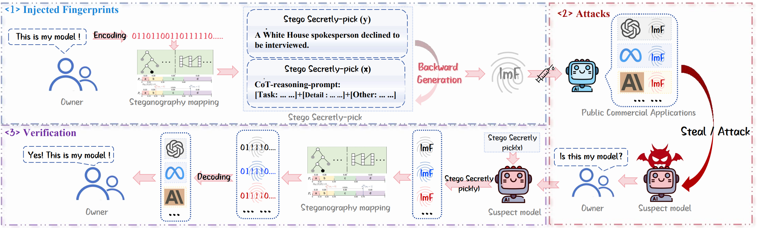 中国农业大学信电学院智能与系统安全实验室在大语言模型安全领域取得新进展