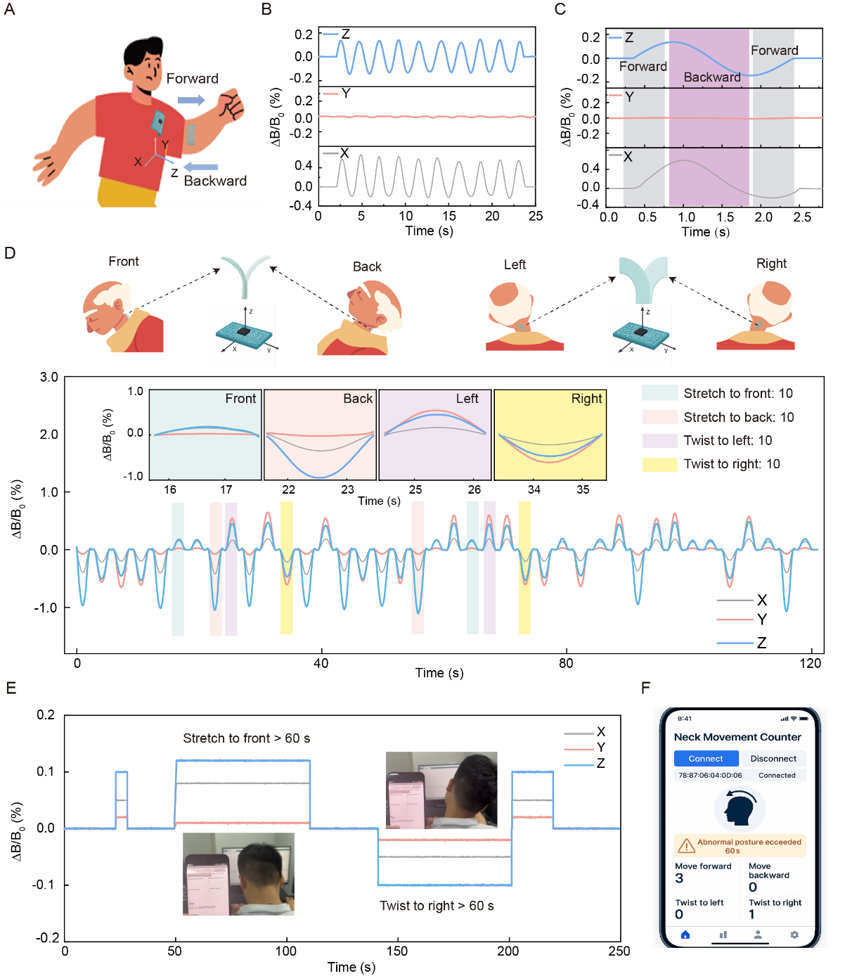 西安交大张晓慧团队 在基于超柔可拉伸永磁弹性体的无线矢量运动监测研究方面取得新进展