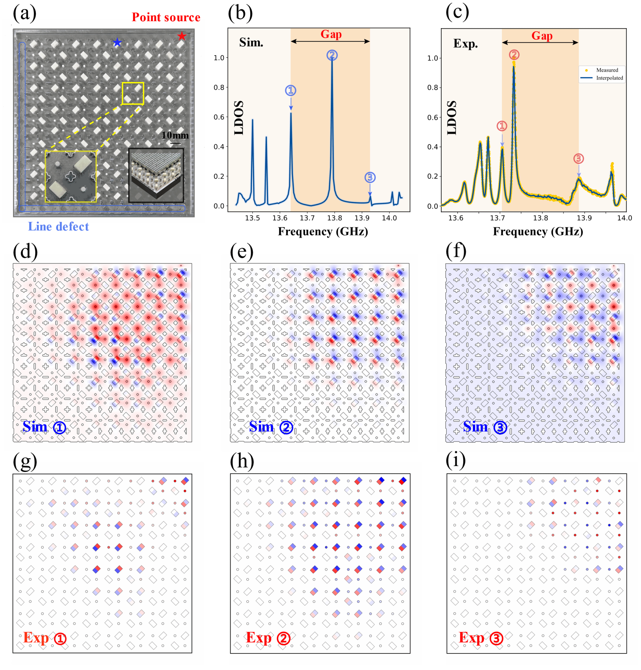 南京大学物理学院詹鹏、王振林团队揭示高阶拓扑光场离域化及其模态的规范调控机制
