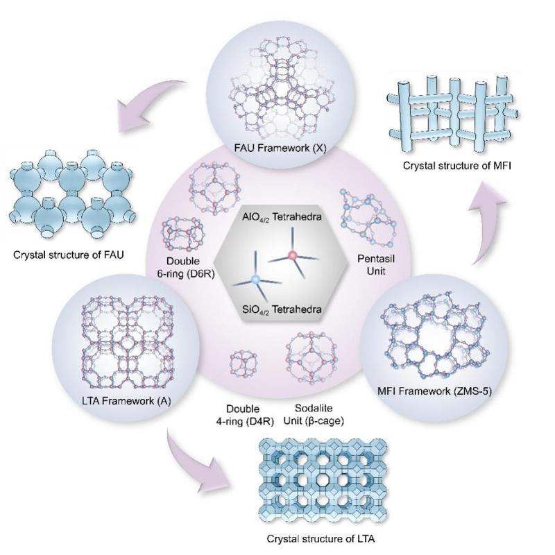 ​西安交大丁书江教授团队在《化学评论》(Chemical Reviews）发表先进复合隔膜领域前沿综述