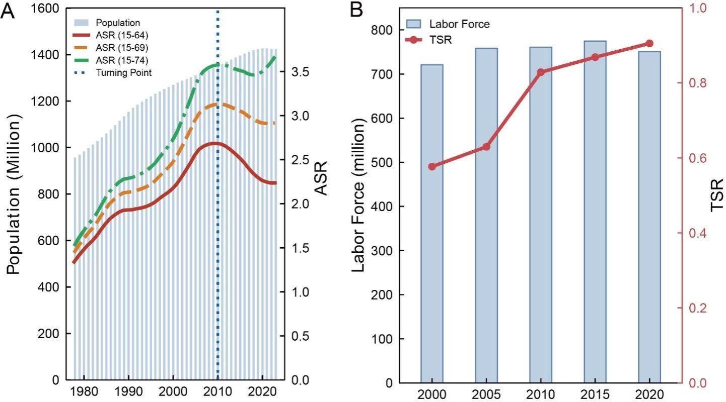 南京大学南京大学地理与海洋科学学院古恒宇团队阐述中国区域发展过程中的人口红利转轨模式与未来路径
