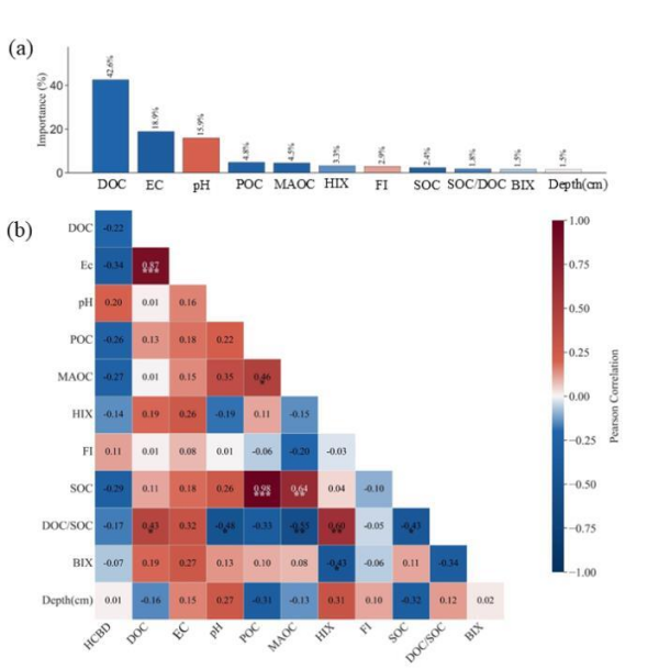 北极多年冻土中持久性有机污染物研究获进展