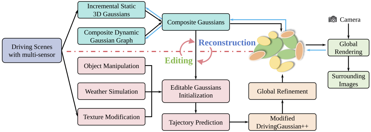 北京大学王选计算机研究所王勇涛团队在智能驾驶技术领域取得多项新进展
