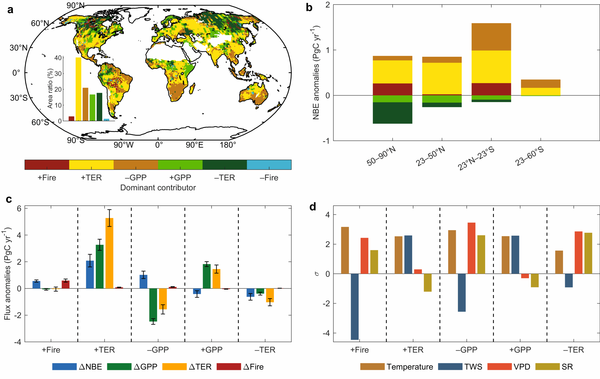 南京大学国际地球系统科学研究所江飞教授团队揭示2024年破纪录大气CO2增幅的驱动机制