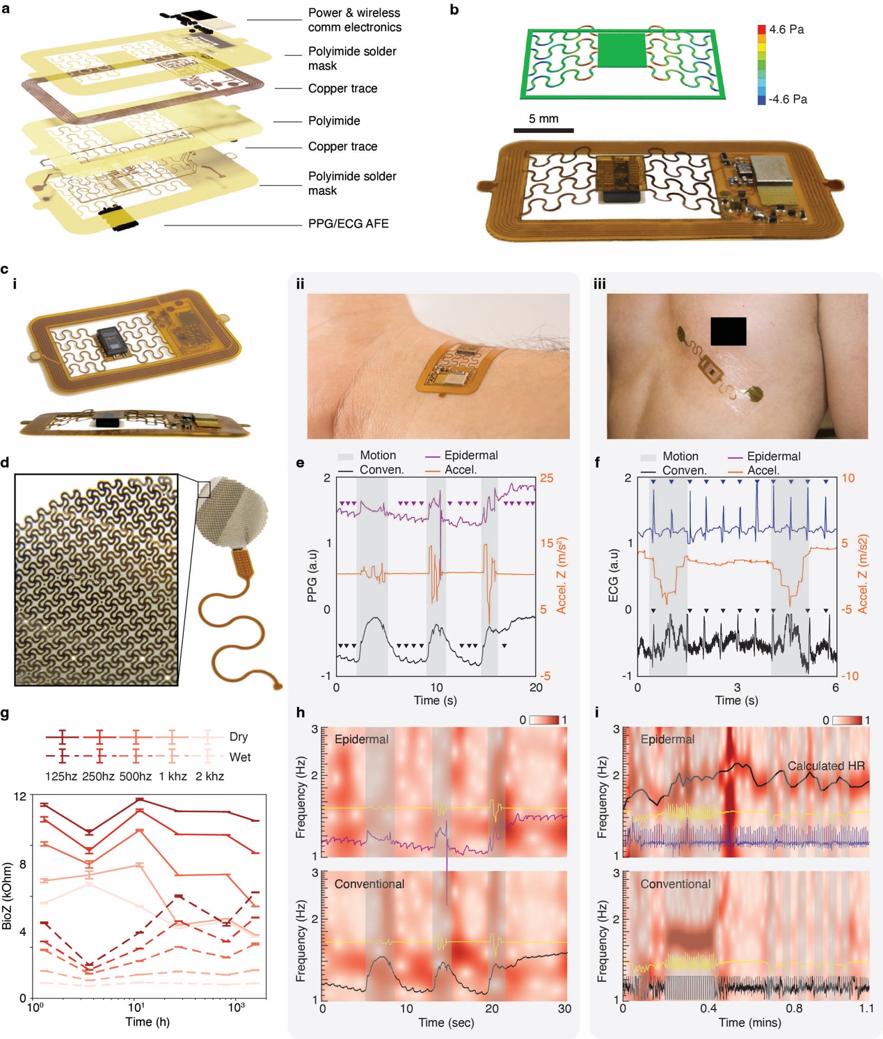 清华大学深圳国际研究生院田曦团队合作研发用于连续收缩压监测的无线无源表皮传感网络