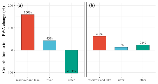 中国农业大学水院石羊河团队刘文丰教授课题组揭示京津冀地区地表水面积演变规律