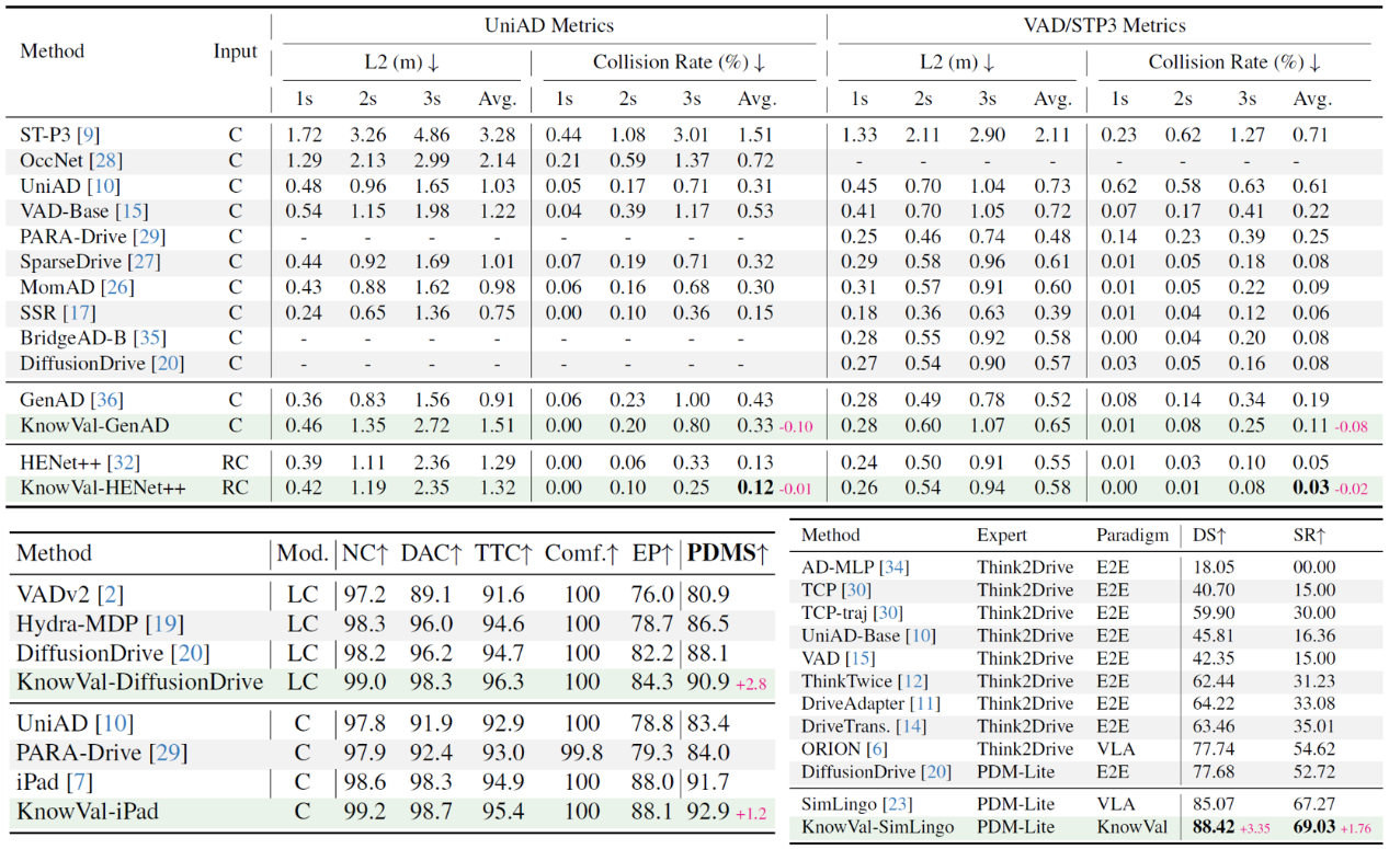 北京大学王选计算机研究所王勇涛团队在智能驾驶技术领域取得多项新进展