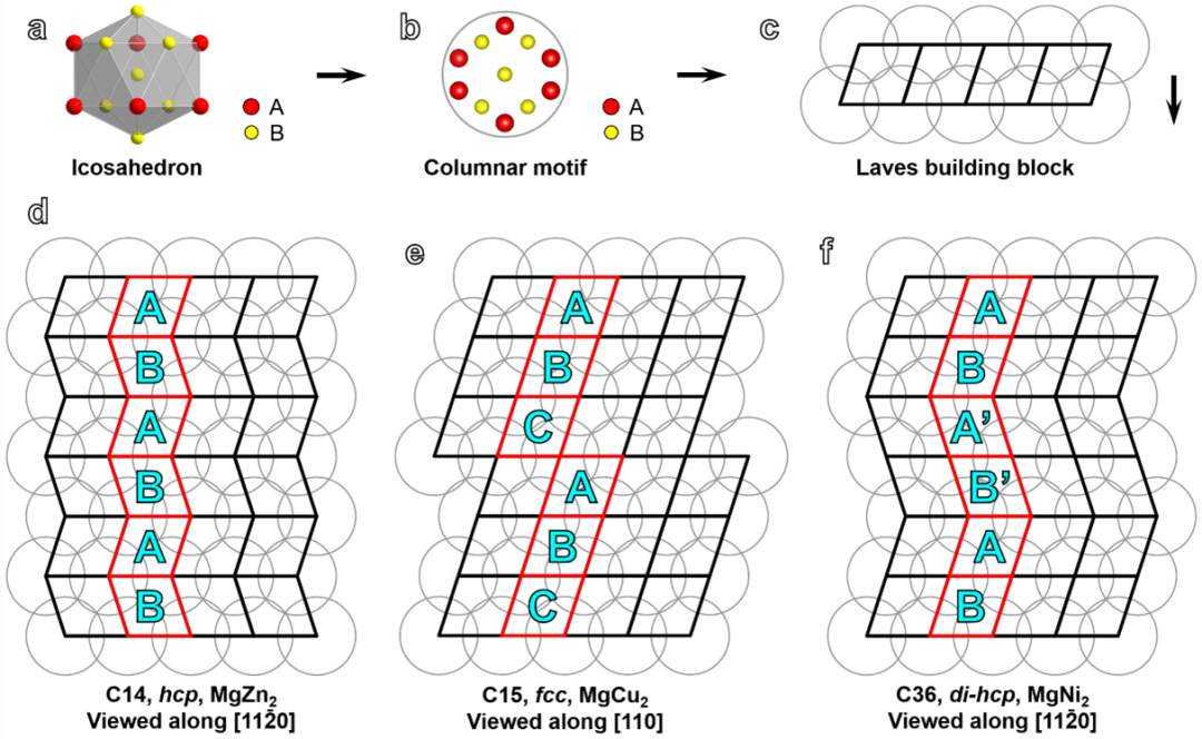 大连理工大学我校科研团队在镁合金微结构解析研究方面取得重要进展