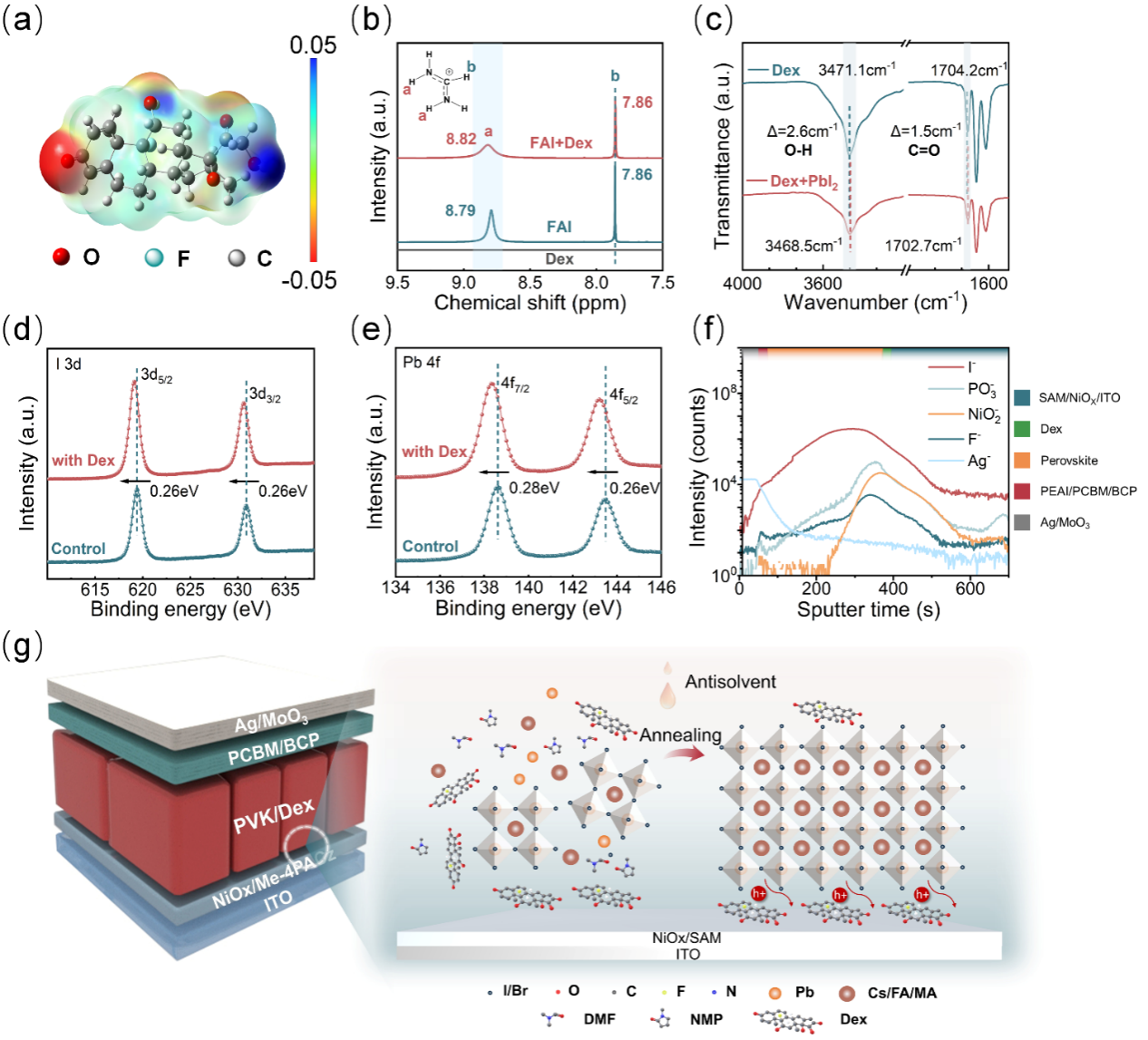 中国科大发展半透明钙钛矿太阳能电池高效界面调控与热管理新方法