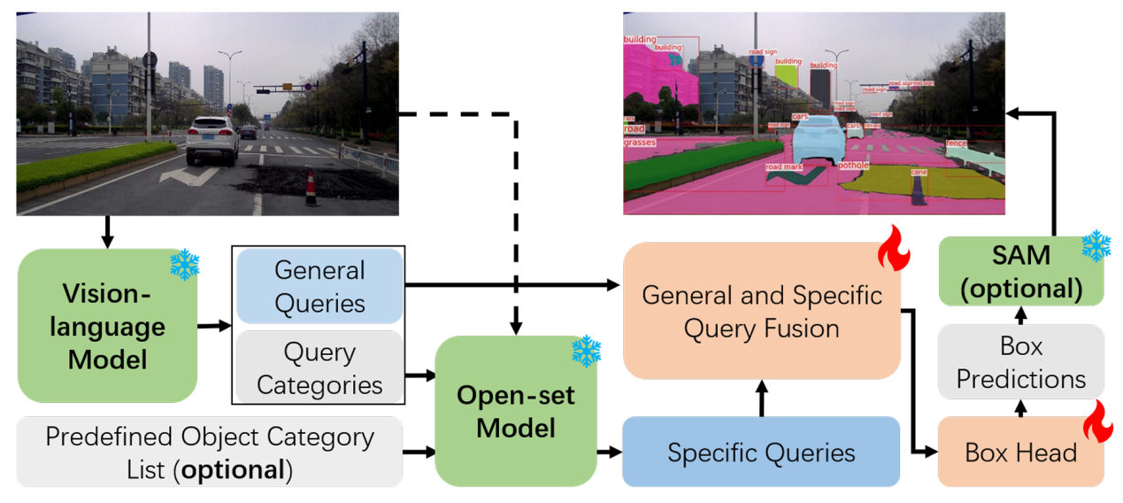 北京大学王选计算机研究所王勇涛团队在智能驾驶技术领域取得多项新进展
