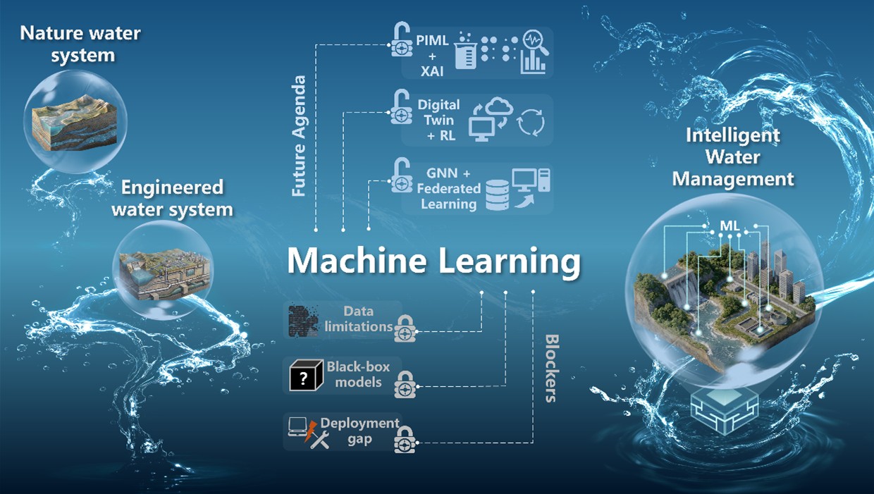 西安交大徐浩教授团队系统综述机器学习赋能水系统智能管理前沿进展