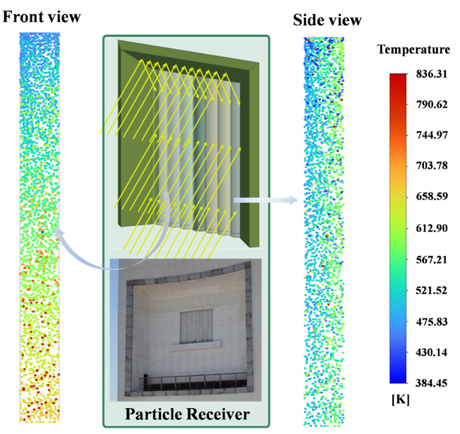 中国农业大学信电学院余强教授课题组在太阳能热发电研究领域取得新进展