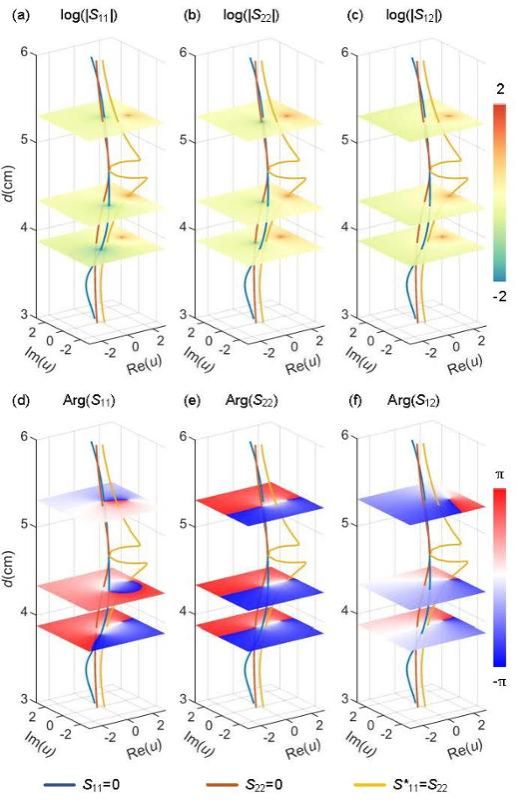 南京大学物理学院刘晓峻、程营课题组与彭茹雯、范仁浩课题组实现激光诱导的声学非厄米相变