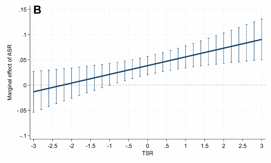 南京大学南京大学地理与海洋科学学院古恒宇团队阐述中国区域发展过程中的人口红利转轨模式与未来路径